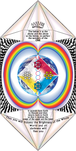 Circumpolar Rainbow Bridge - Time-Magic