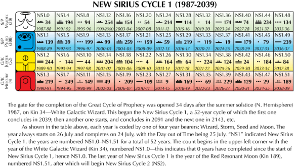 52-Year New Sirius Cycle 1
