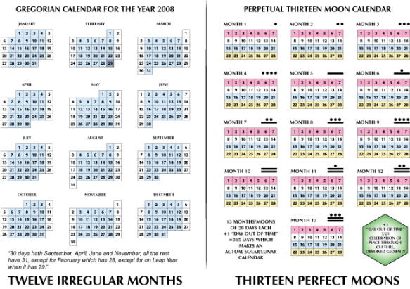 Irregular 12-month Calendar vs Harmonic 13 Moon Calendar
