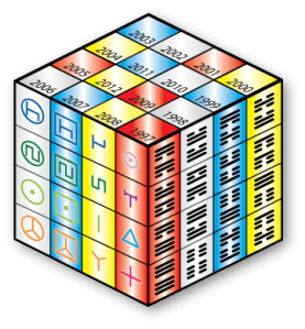 16-Year Cube of the Law, 1997-2013