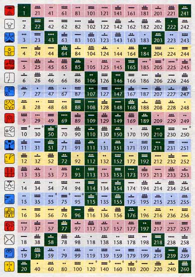 THANX FOREVER TZOLKIN MATRIX BY VALUM VOTAN (13-20)