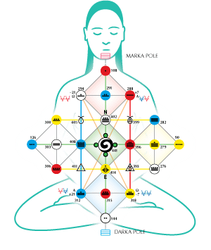 hunabku21-meditating